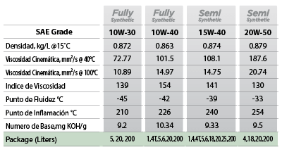 Aceite 100% Sintetico Kixx 10w40 Diesel Heavy Duty 6 Lt